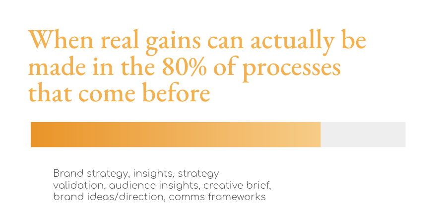 Diagram showing the 80% in processes where real gains can be made